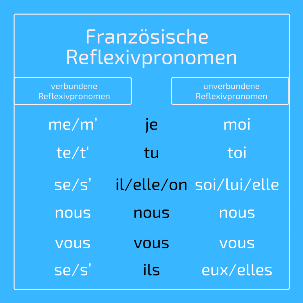Französisch Reflexivpronomen