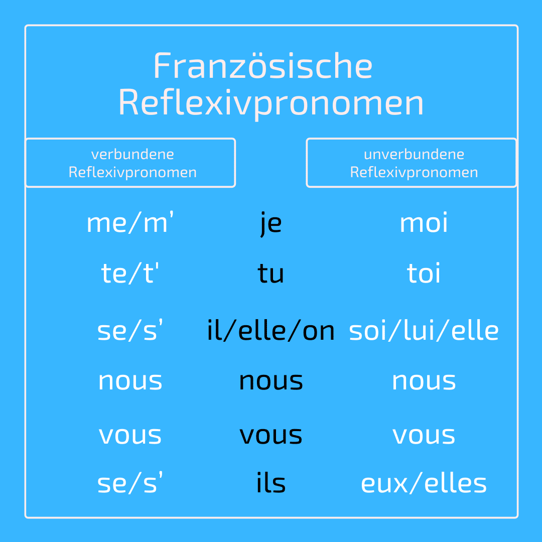 Reflexivpronomen Französisch Erklärt Mit Beispielsätzen 3030