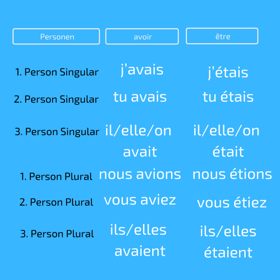 Wie Bildet Man Das Imparfait