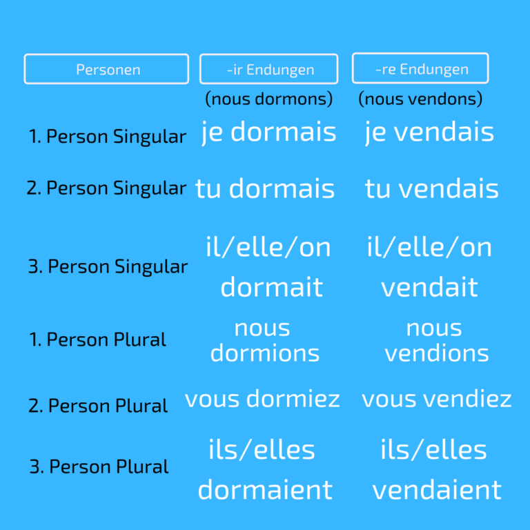Das Französisch Imparfait Bildung, Endungen und Ausnahmen